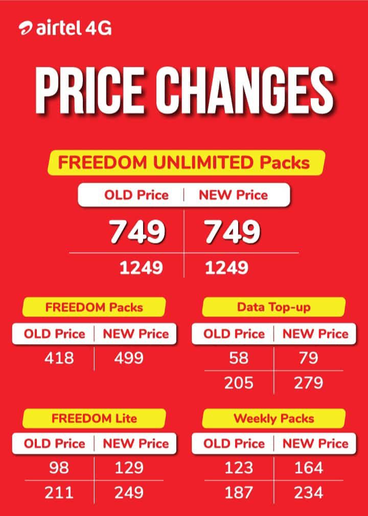 Airtel Mobile new price